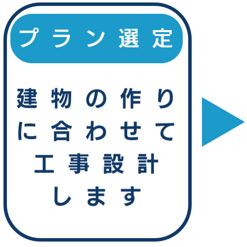 プラン選定