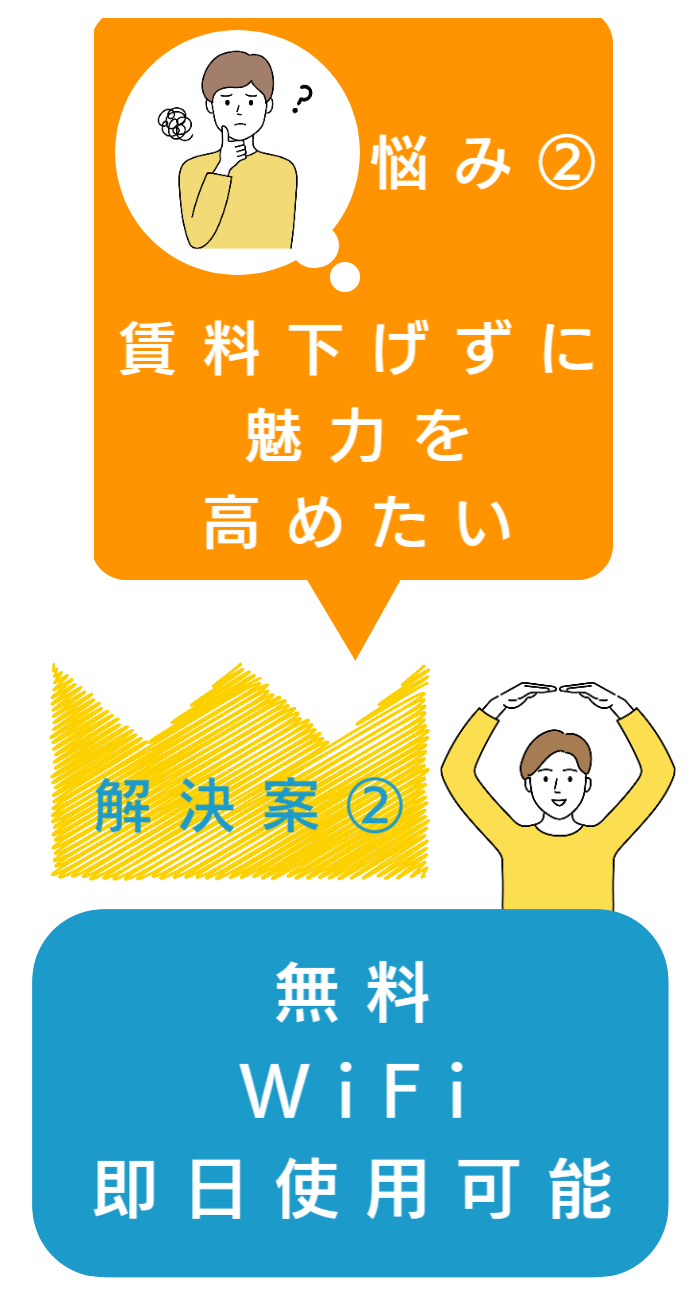 無料WiFi即日使用可能